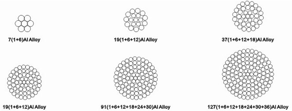 鋁合金絞線結(jié)構(gòu)示意圖