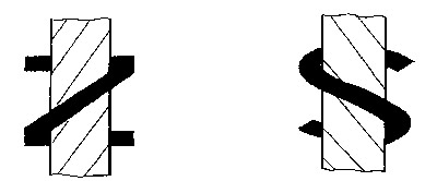 鍍錫鋼絞線捻向