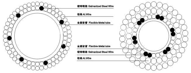 LGKK型擴(kuò)徑導(dǎo)線橫截面圖