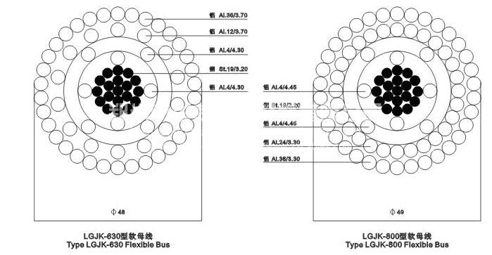 LGJK型擴(kuò)徑導(dǎo)線橫截面圖